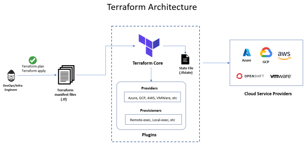 terraform-architecture-diagram